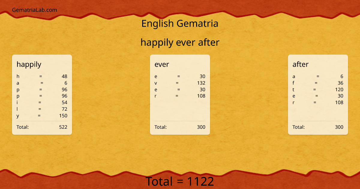 happily ever after in english Gematria